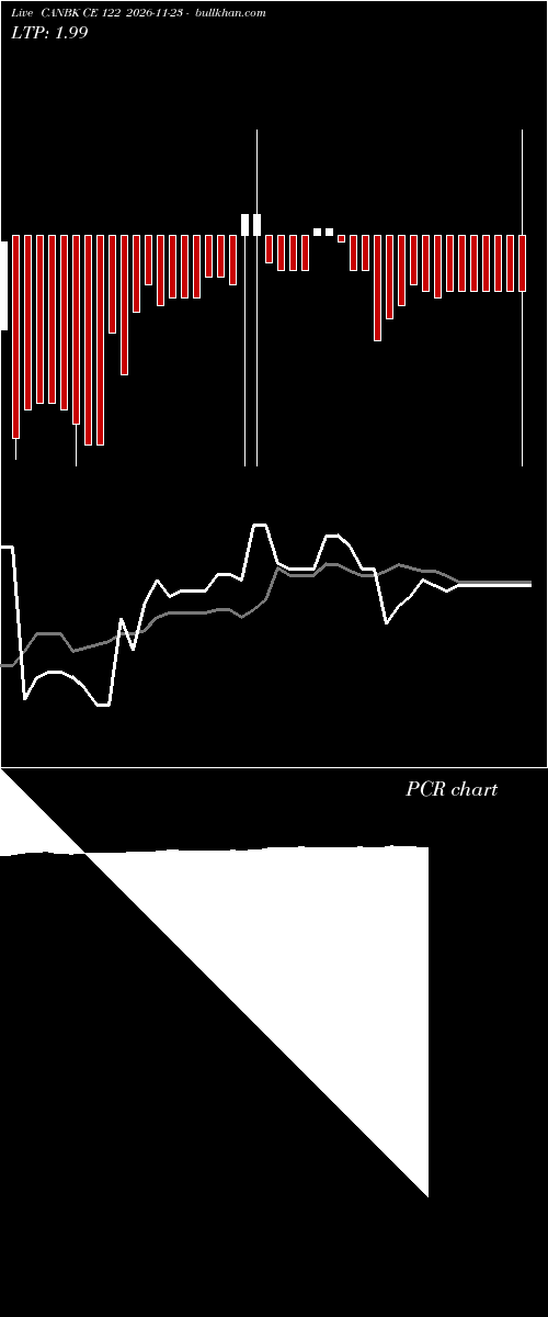  option chart CANBK CE 122 2026-11-23 
