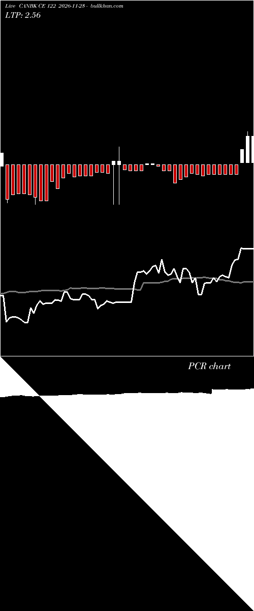  option chart CANBK CE 122 2026-11-23 