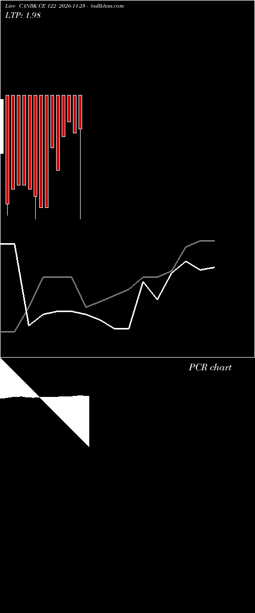  option chart CANBK CE 122 2026-11-23 