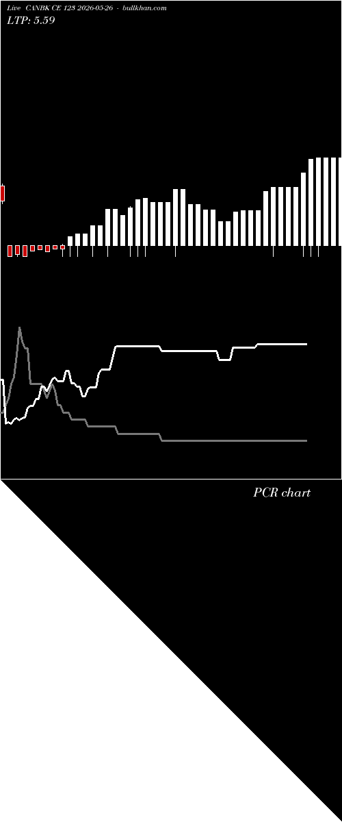  option chart CANBK CE 123 2026-05-26 