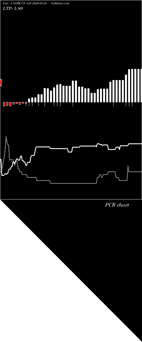  option chart CANBK CE 123 2026-05-26 