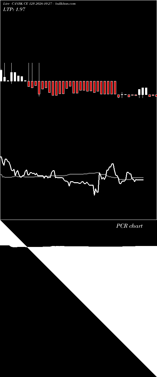  option chart CANBK CE 123 2026-10-27 