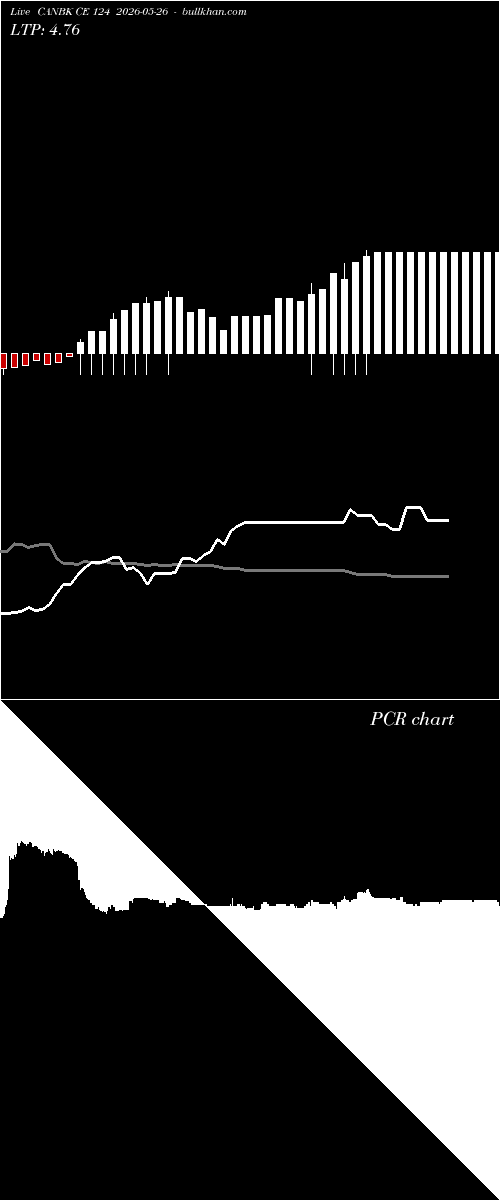  option chart CANBK CE 124 2026-05-26 