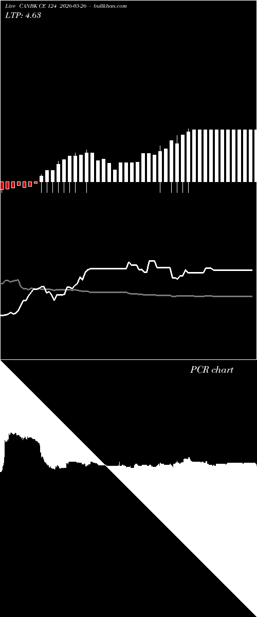  option chart CANBK CE 124 2026-05-26 