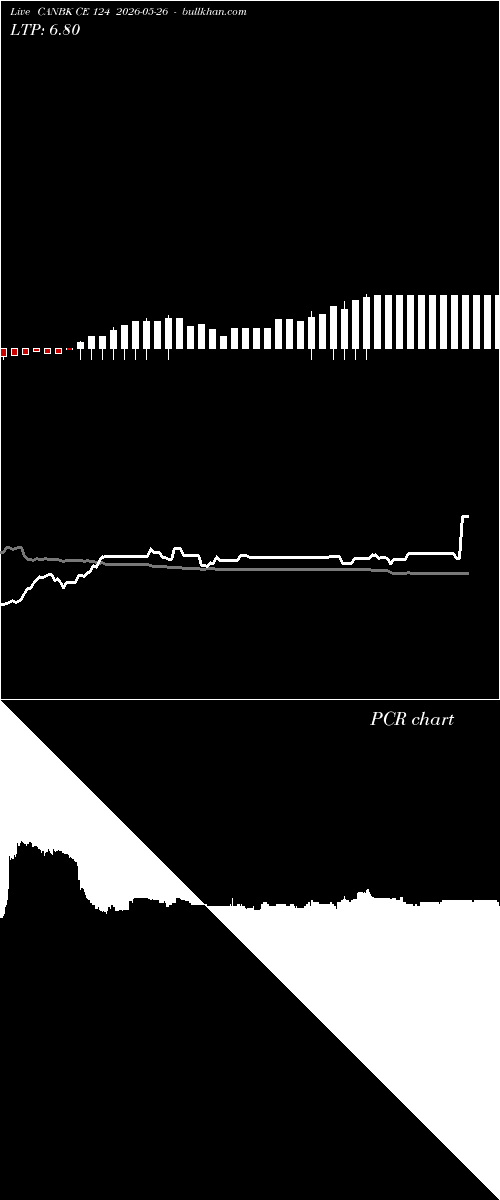  option chart CANBK CE 124 2026-05-26 