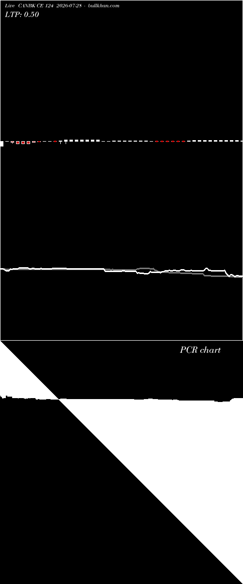  option chart CANBK CE 124 2026-07-28 