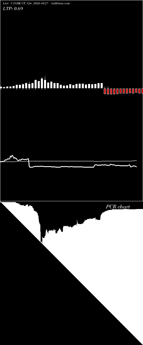  option chart CANBK CE 124 2026-10-27 