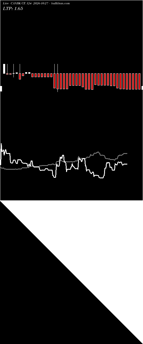  option chart CANBK CE 124 2026-10-27 
