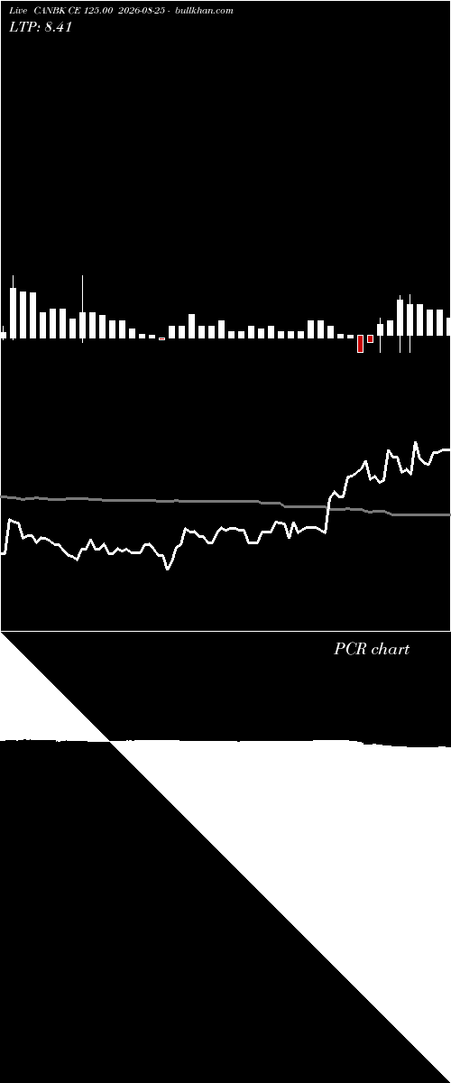  option chart CANBK CE 125.00 2026-08-25 