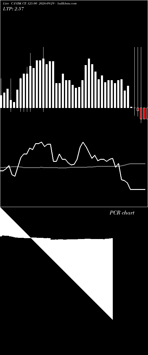  option chart CANBK CE 125.00 2026-09-29 