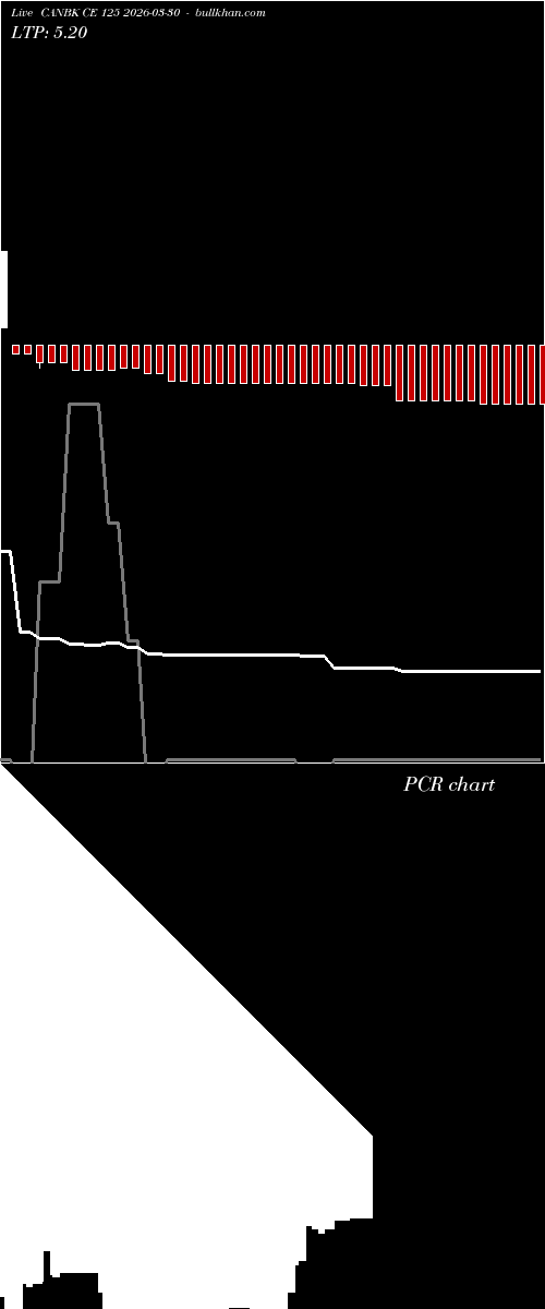  option chart CANBK CE 125 2026-03-30 