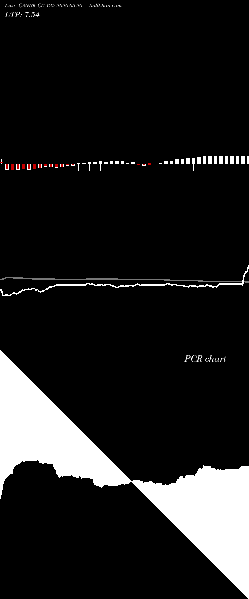 option chart CANBK CE 125 2026-05-26 