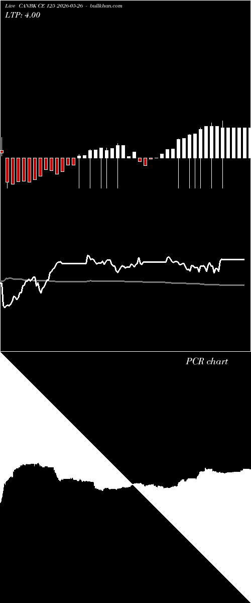  option chart CANBK CE 125 2026-05-26 