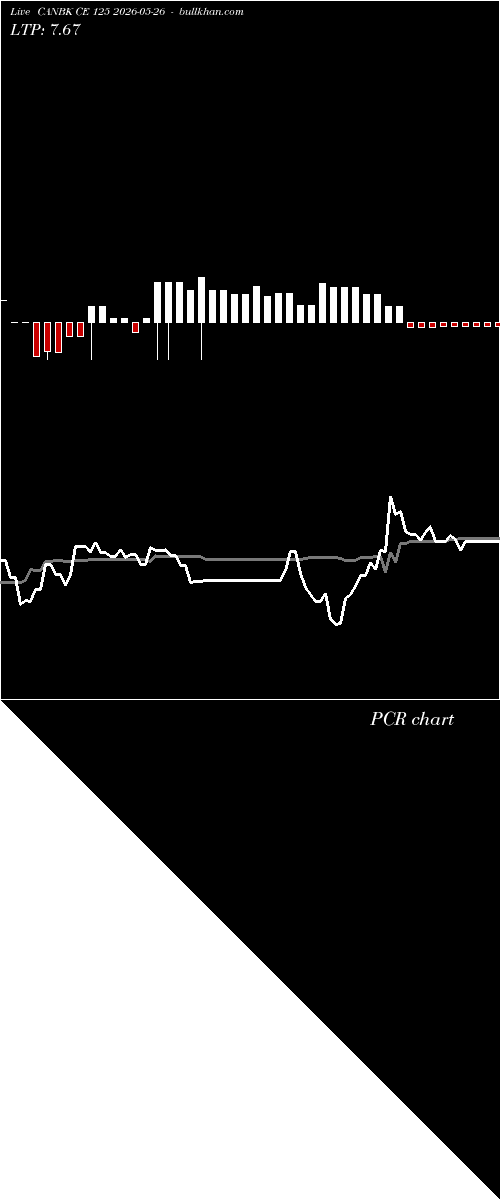  option chart CANBK CE 125 2026-05-26 
