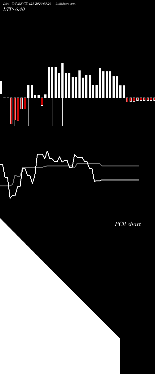  option chart CANBK CE 125 2026-05-26 