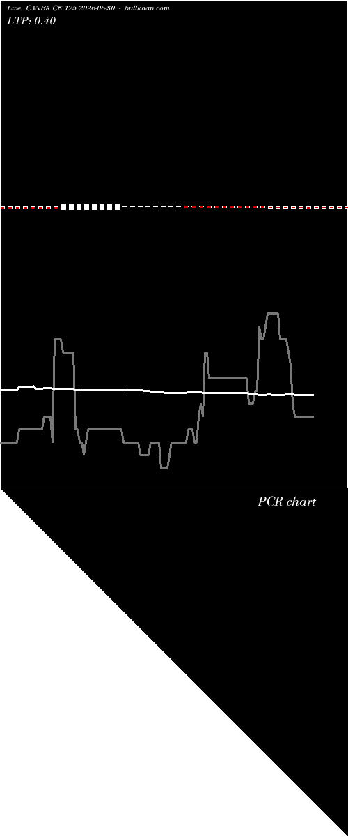  option chart CANBK CE 125 2026-06-30 