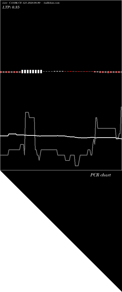  option chart CANBK CE 125 2026-06-30 