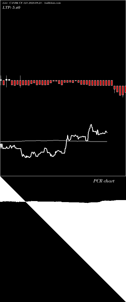 option chart CANBK CE 125 2026-08-25 