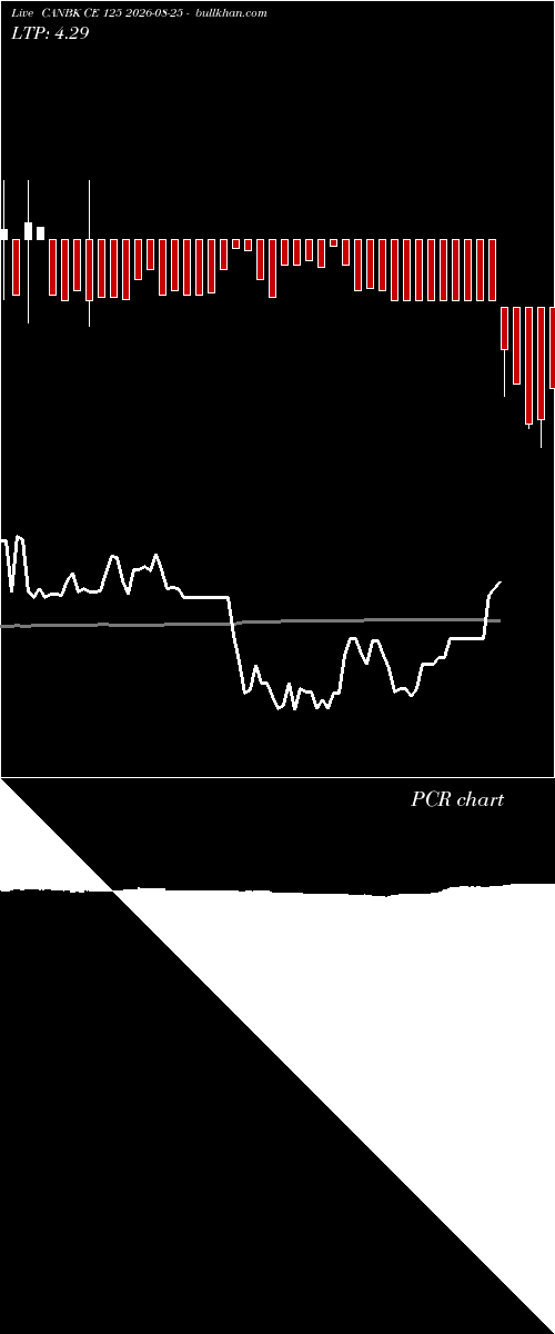  option chart CANBK CE 125 2026-08-25 