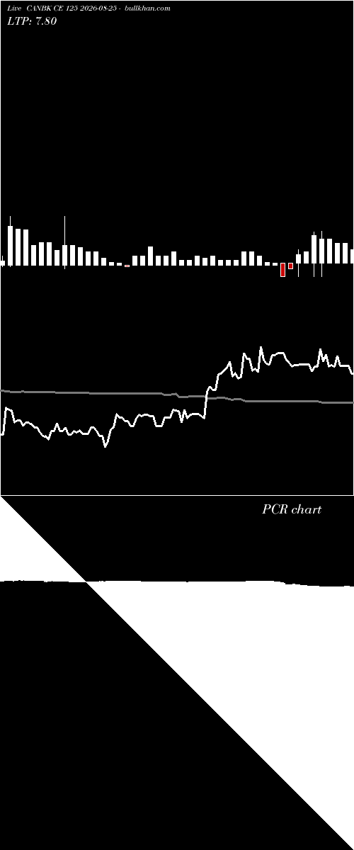  option chart CANBK CE 125 2026-08-25 