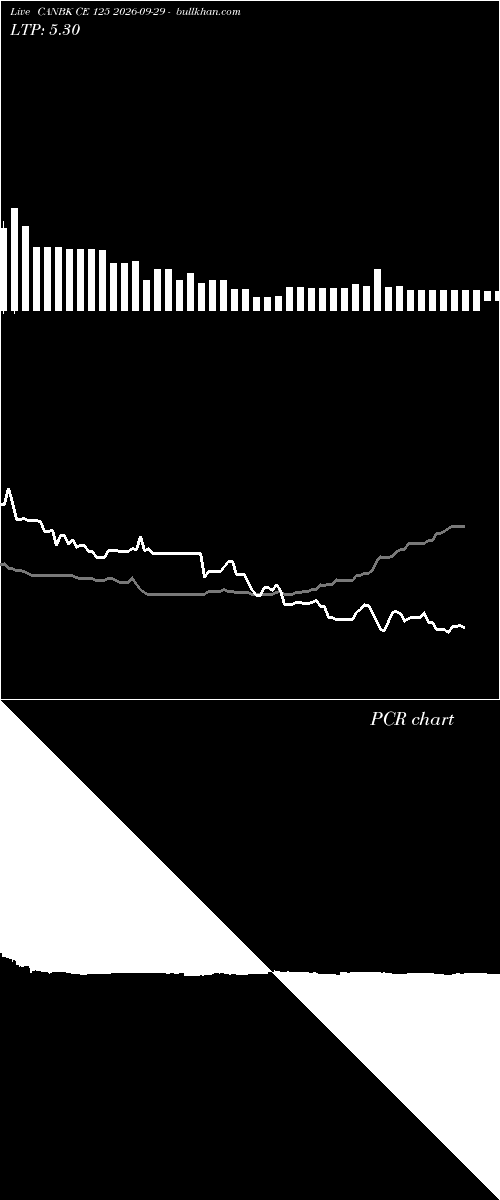  option chart CANBK CE 125 2026-09-29 