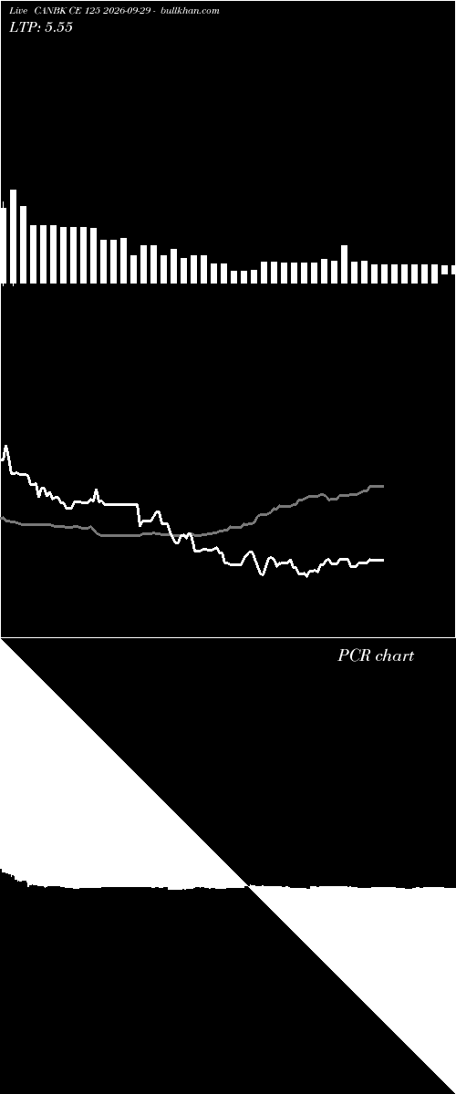  option chart CANBK CE 125 2026-09-29 