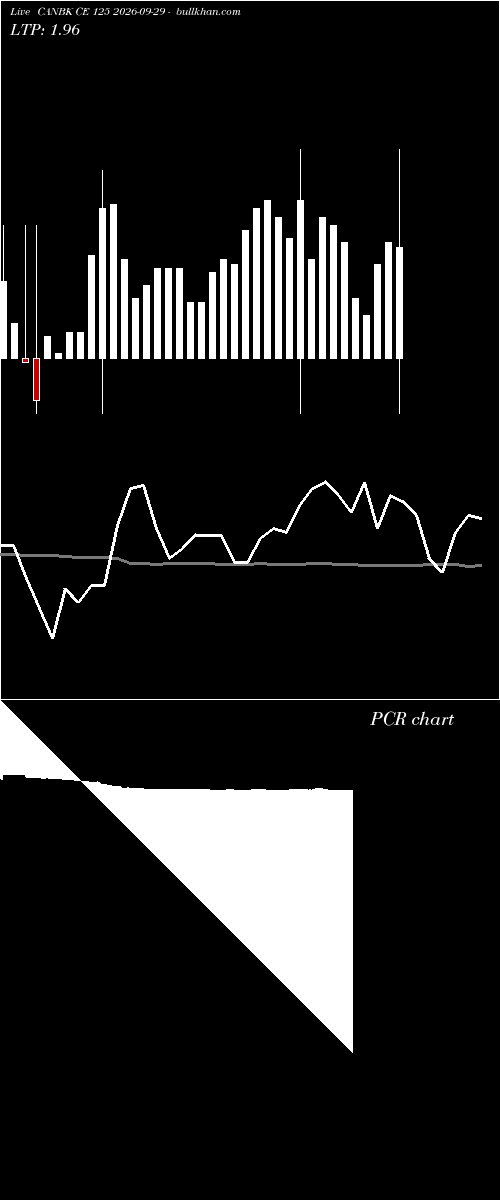  option chart CANBK CE 125 2026-09-29 