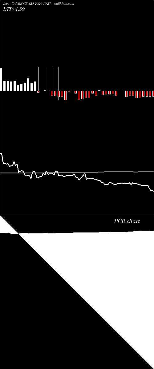  option chart CANBK CE 125 2026-10-27 