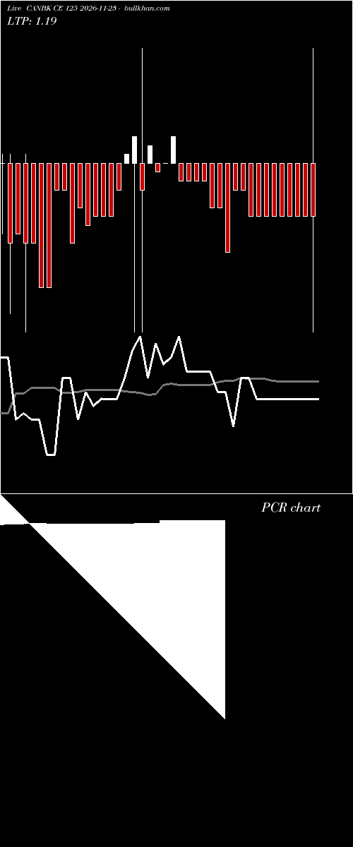  option chart CANBK CE 125 2026-11-23 
