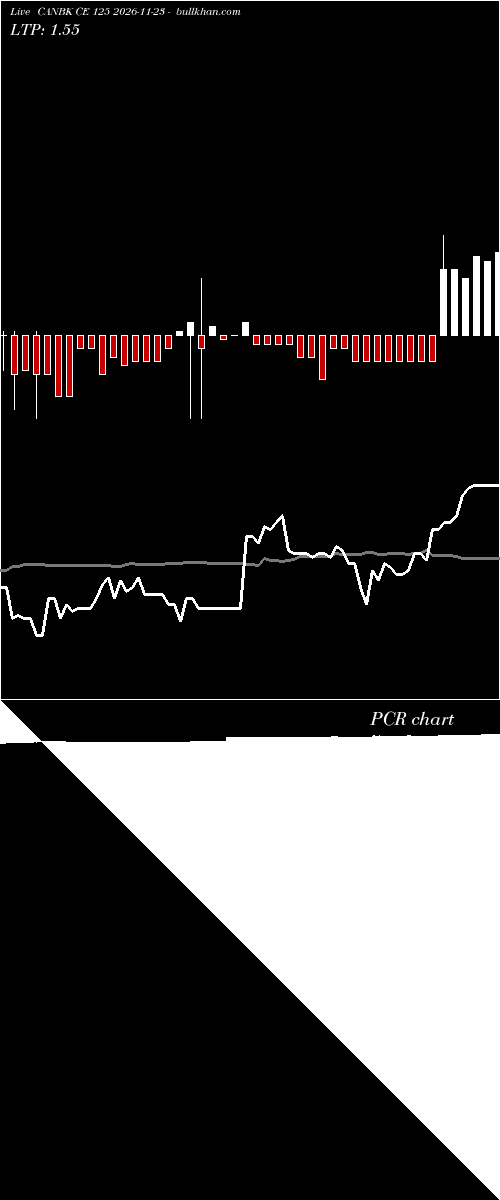  option chart CANBK CE 125 2026-11-23 