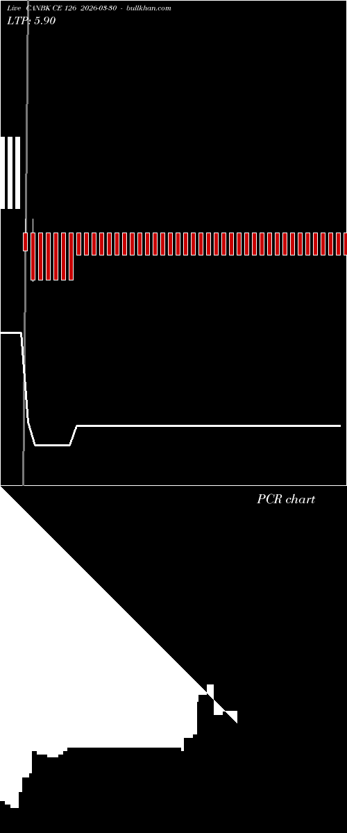  option chart CANBK CE 126 2026-03-30 
