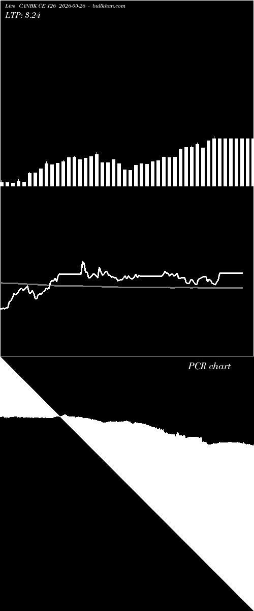  option chart CANBK CE 126 2026-05-26 