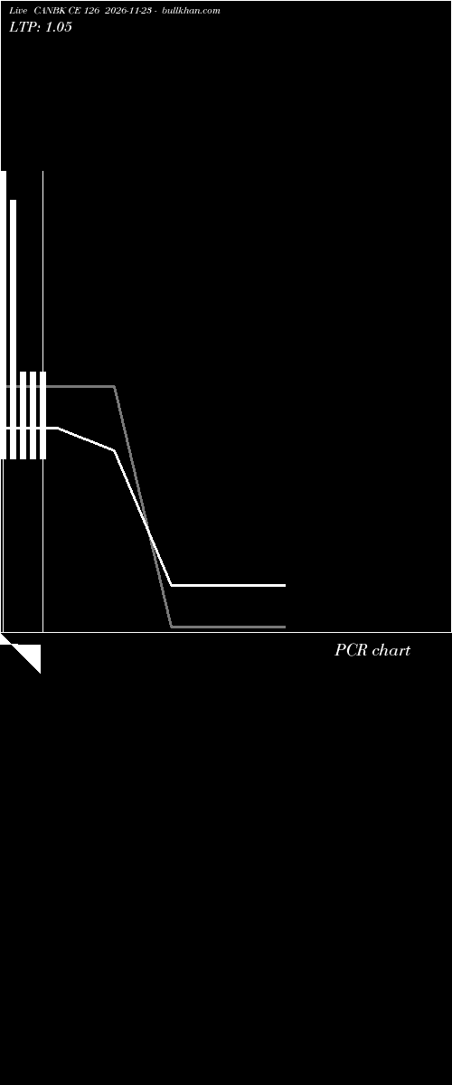  option chart CANBK CE 126 2026-11-23 