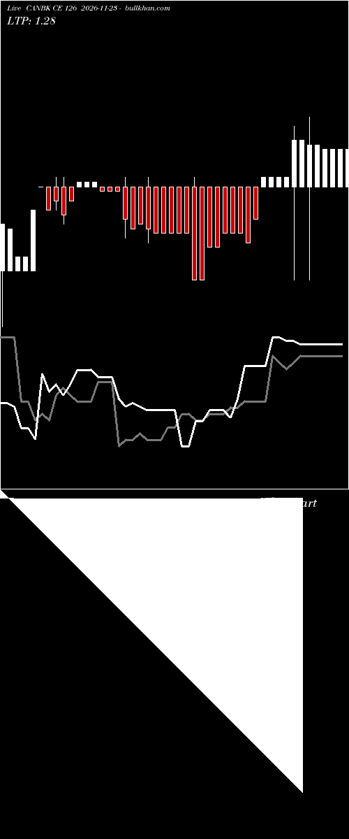  option chart CANBK CE 126 2026-11-23 