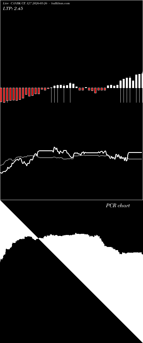  option chart CANBK CE 127 2026-05-26 