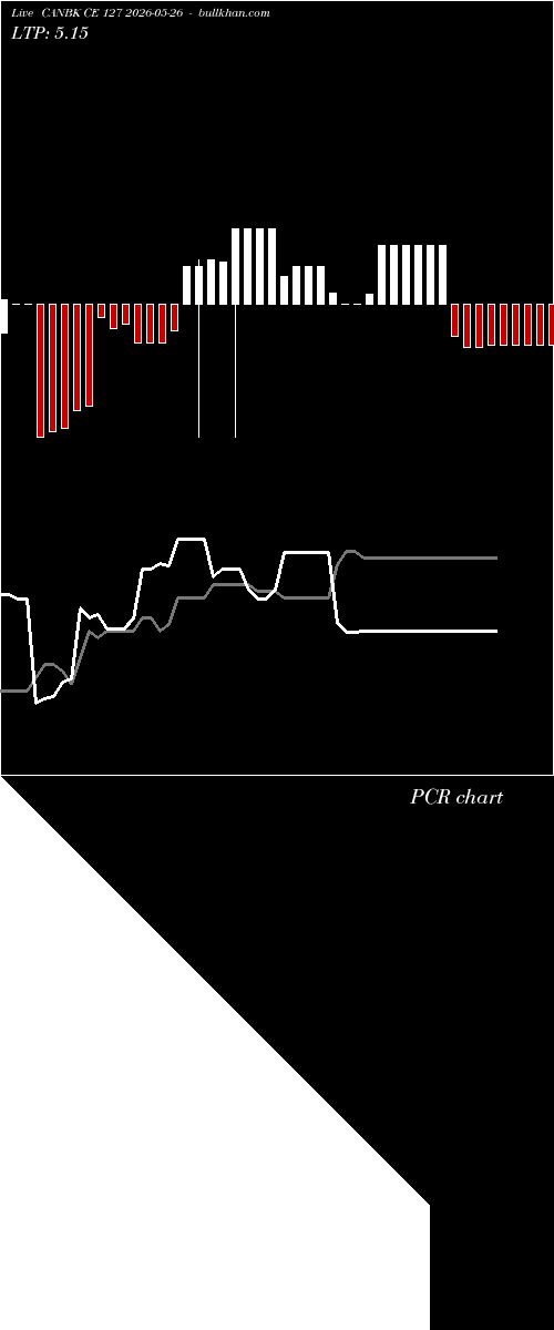  option chart CANBK CE 127 2026-05-26 
