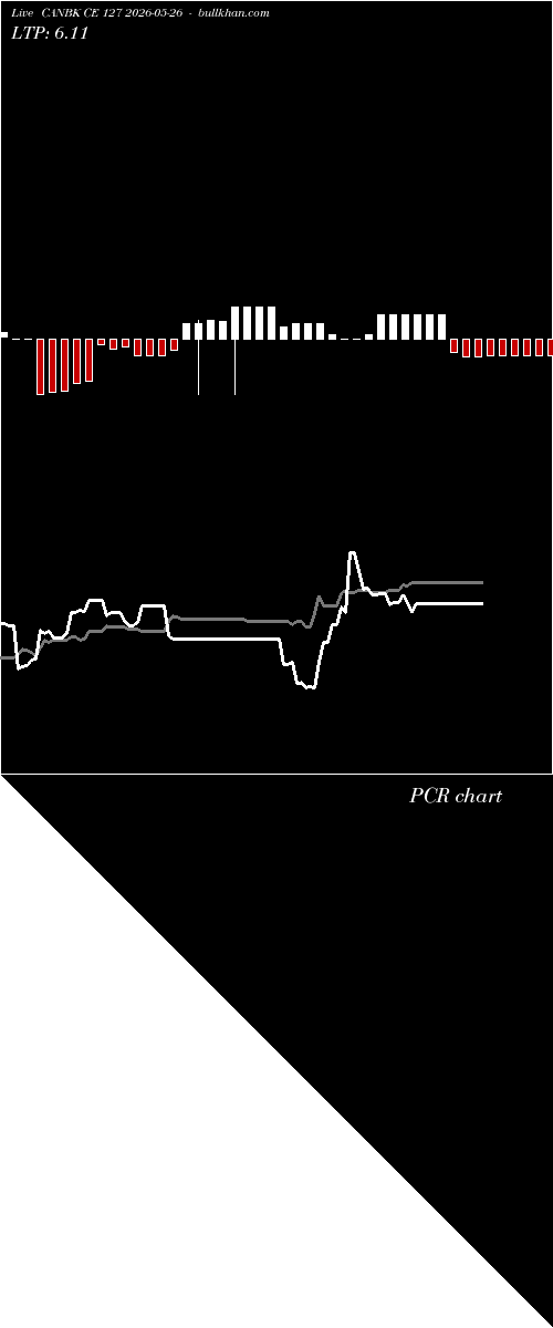  option chart CANBK CE 127 2026-05-26 