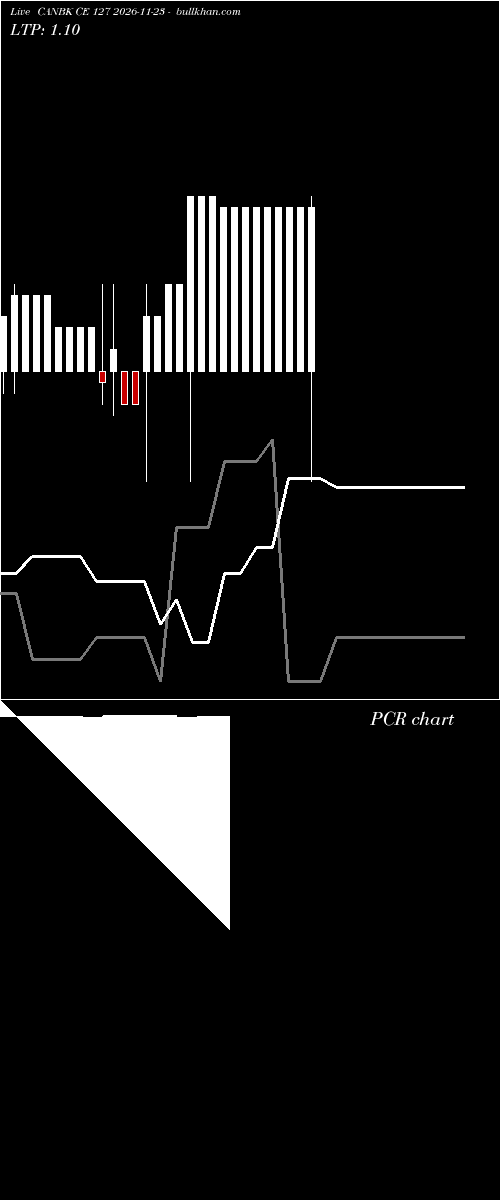  option chart CANBK CE 127 2026-11-23 