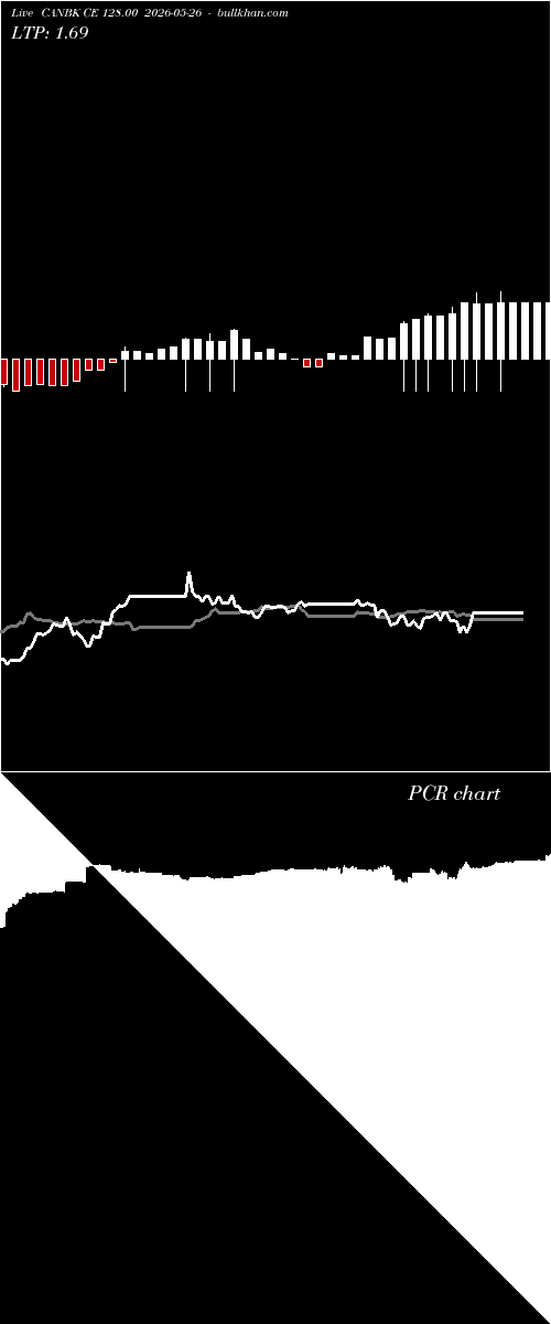  option chart CANBK CE 128.00 2026-05-26 
