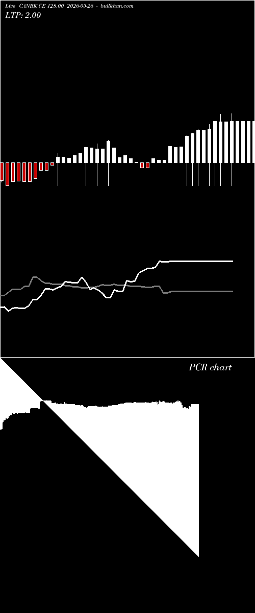  option chart CANBK CE 128.00 2026-05-26 