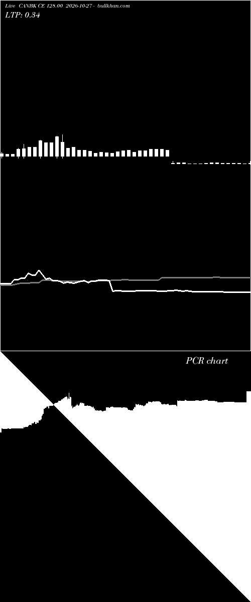  option chart CANBK CE 128.00 2026-10-27 