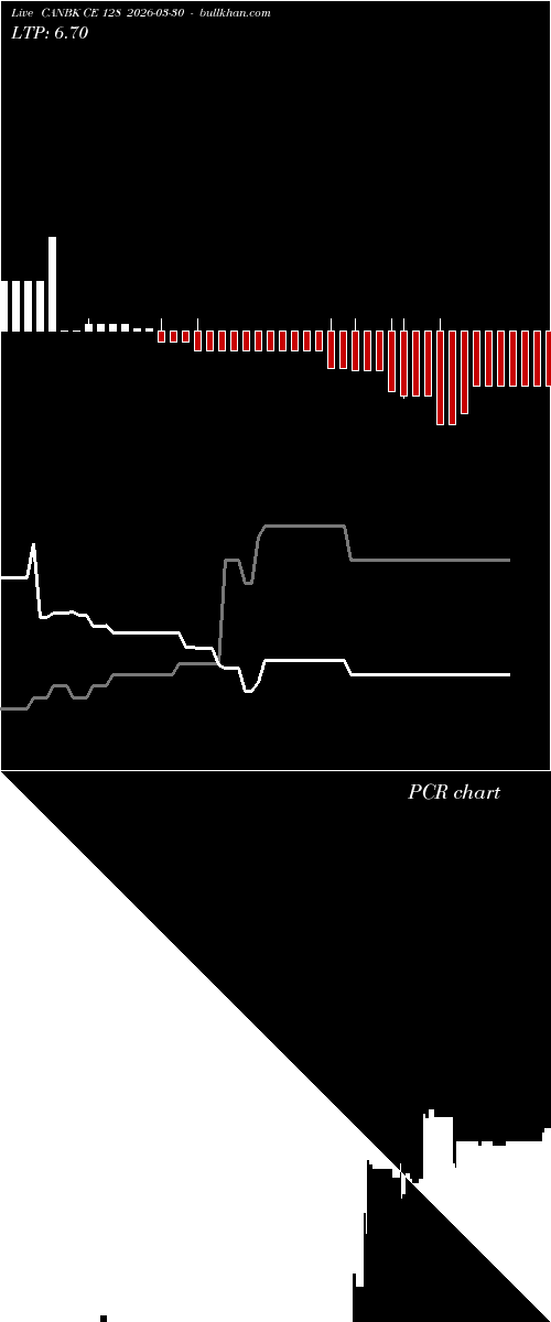  option chart CANBK CE 128 2026-03-30 