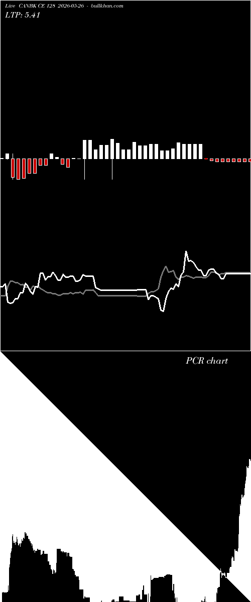  option chart CANBK CE 128 2026-05-26 