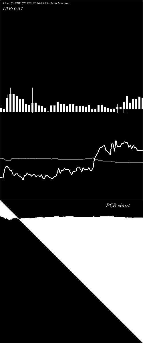  option chart CANBK CE 128 2026-08-25 