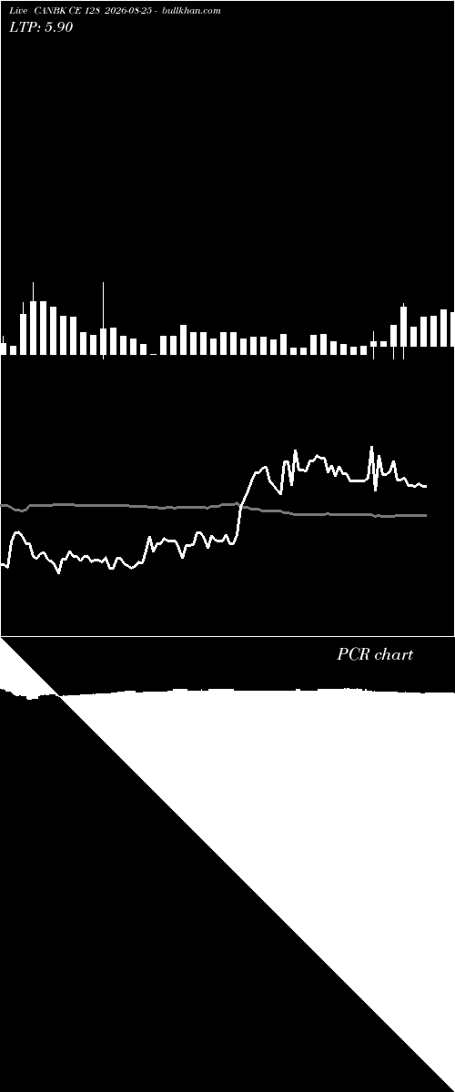  option chart CANBK CE 128 2026-08-25 