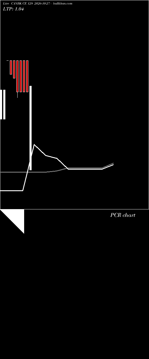  option chart CANBK CE 128 2026-10-27 
