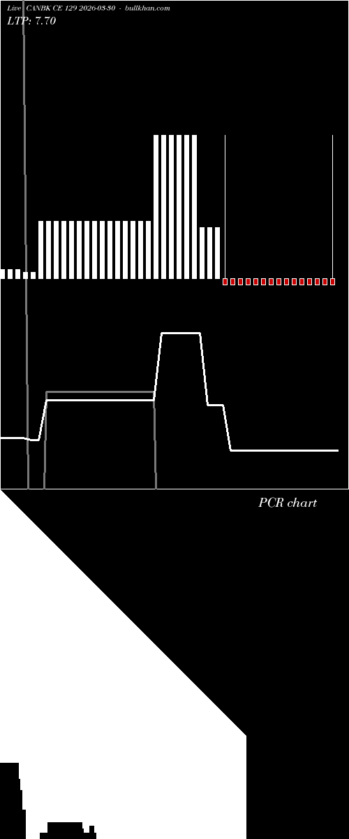  option chart CANBK CE 129 2026-03-30 