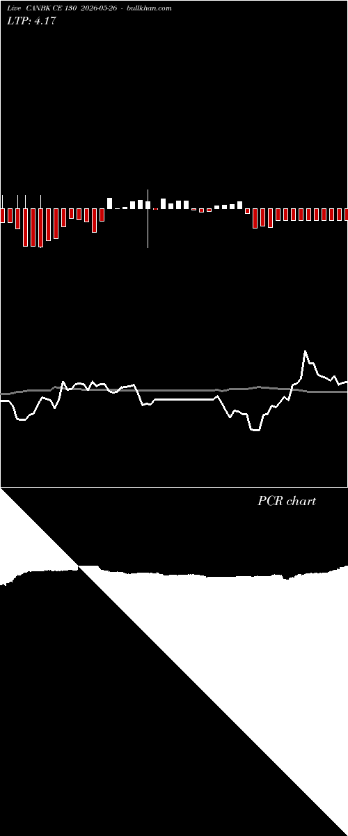  option chart CANBK CE 130 2026-05-26 