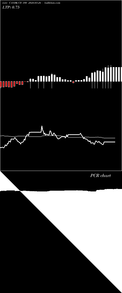  option chart CANBK CE 130 2026-05-26 