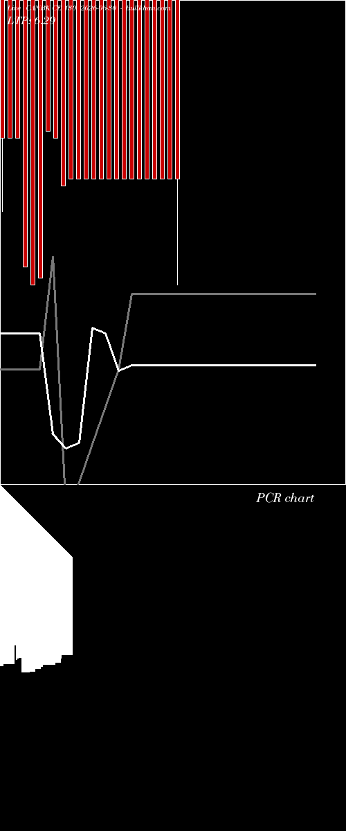  option chart CANBK CE 130 2026-06-30 